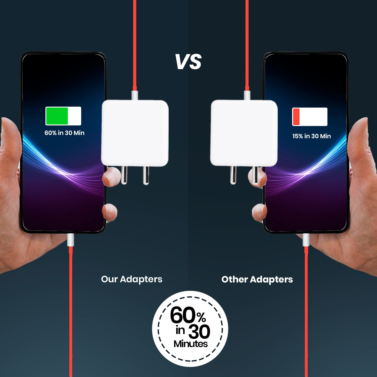 Sulania Orignal BIS Certtified 33W SuperVooc Charger With USB Type A to Type C Datacable - Image 3