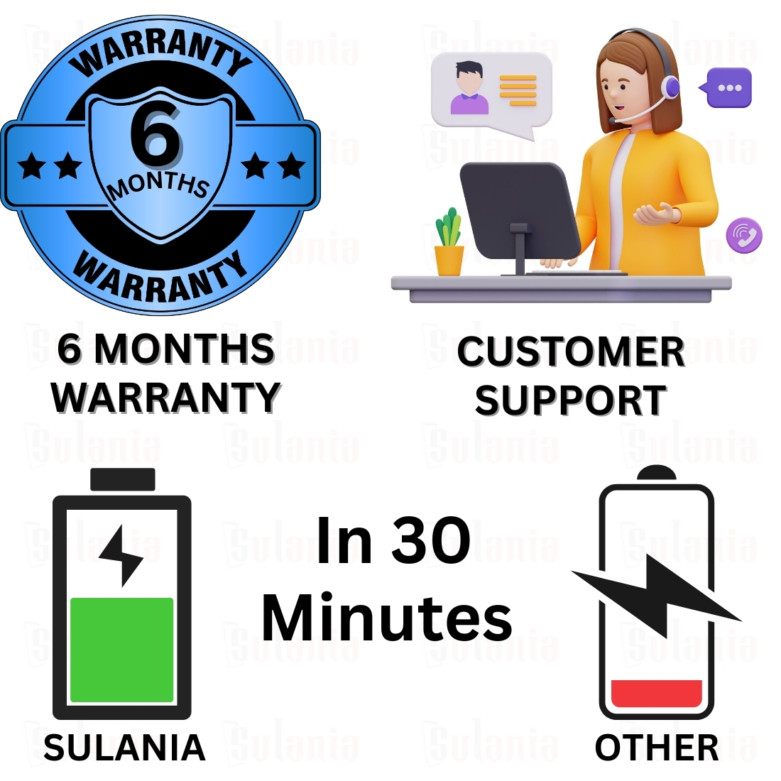 Sulania Orignal BIS Certtified 67W SuperVooc Charger With USB Type A to Type C Datacable - Image 4
